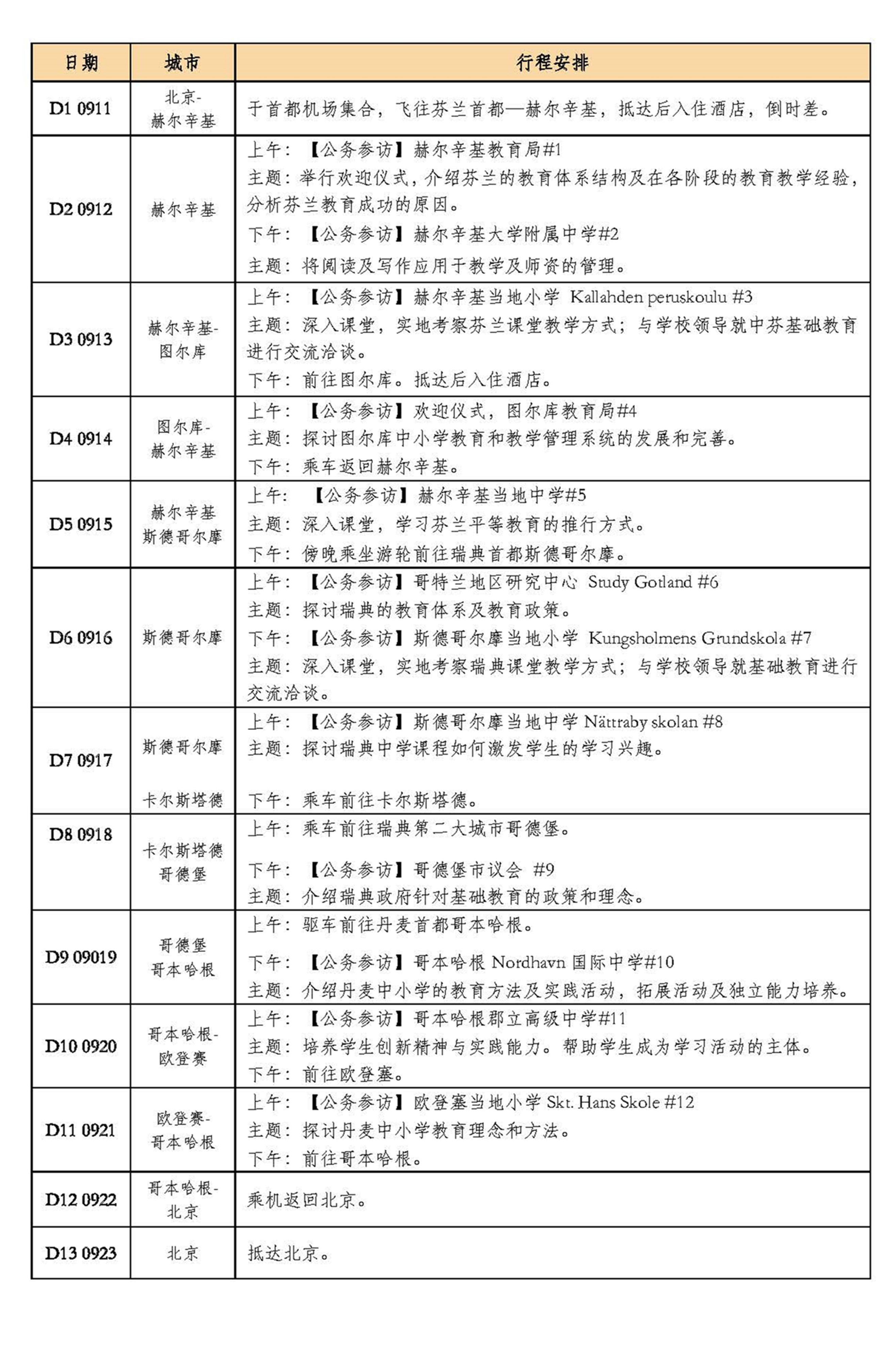 全国中小学校长赴芬兰、瑞典和丹麦考察基础教育通知(1)_页面_2.jpg