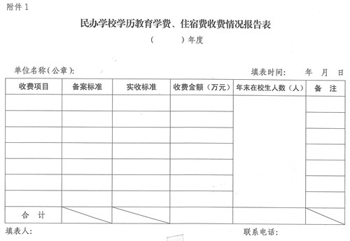 关于我省民办学校收费实行自主定价有关问题的通知（云发改物价﹝2016﹞1077号）_页面_7_副本.jpg